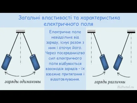 Загальні властивості та характеристика електричного поля Електричне поле невіддільне від