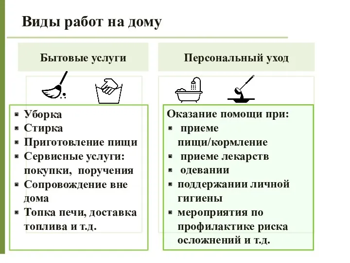 Виды работ на дому Бытовые услуги Уборка Стирка Приготовление пищи