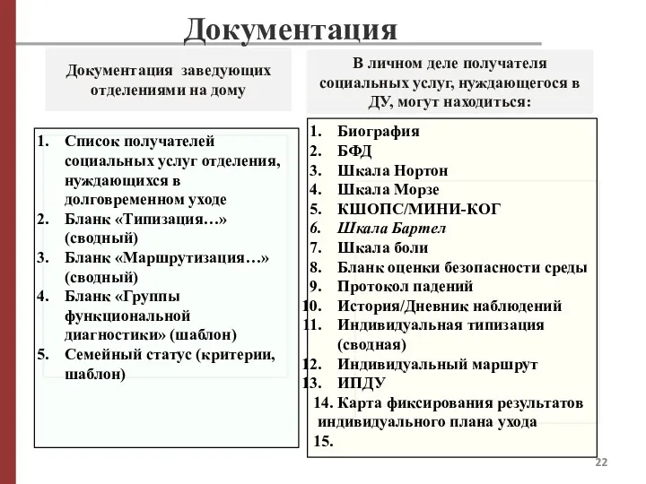 Документация Документация заведующих отделениями на дому В личном деле получателя