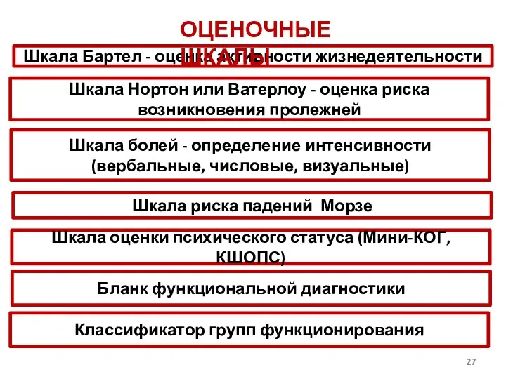 Шкала Бартел - оценка активности жизнедеятельности ОЦЕНОЧНЫЕ ШКАЛЫ Шкала Нортон