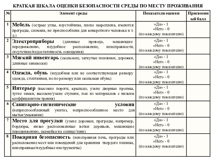 КРАТКАЯ ШКАЛА ОЦЕНКИ БЕЗОПАСНОСТИ СРЕДЫ ПО МЕСТУ ПРОЖИВАНИЯ