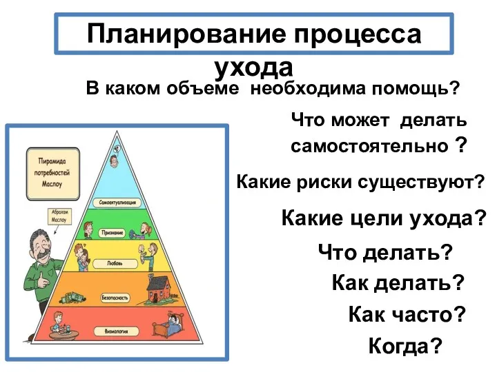 Планирование процесса ухода Что может делать самостоятельно ? В каком