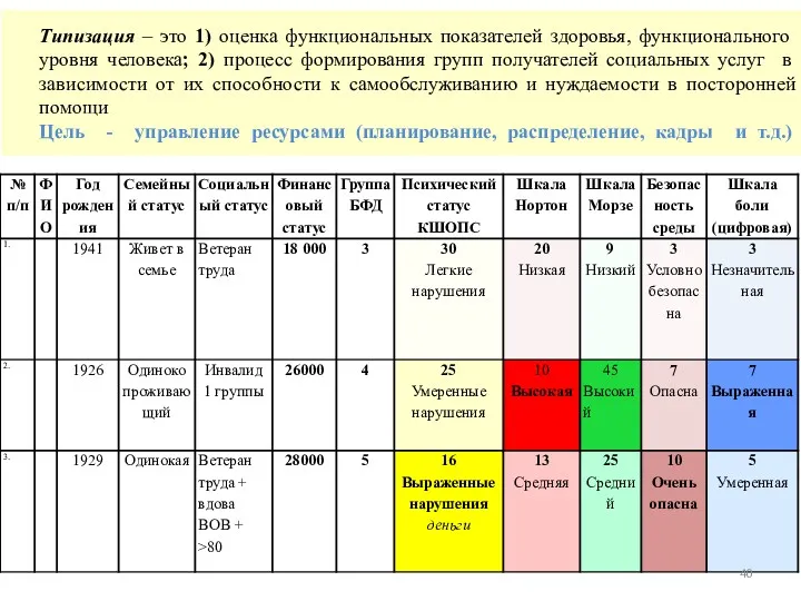 Типизация – это 1) оценка функциональных показателей здоровья, функционального уровня