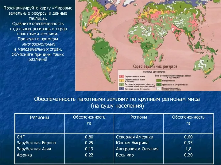 Обеспеченность пахотными землями по крупным регионам мира (на душу населения)