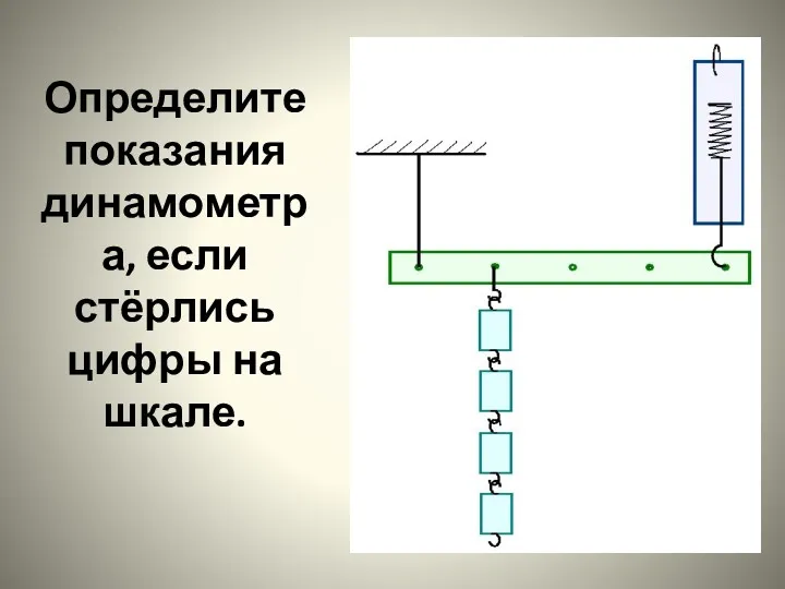 Определите показания динамометра, если стёрлись цифры на шкале.