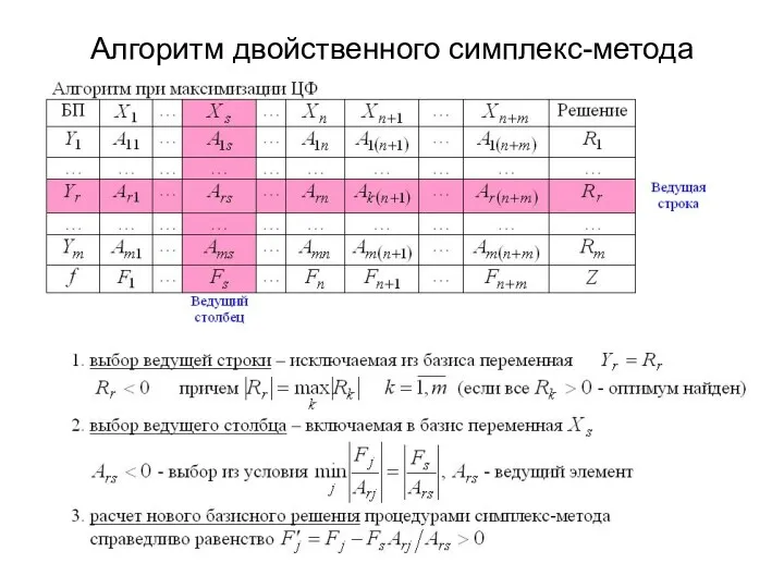 Алгоритм двойственного симплекс-метода