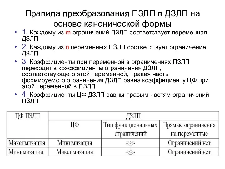 Правила преобразования ПЗЛП в ДЗЛП на основе канонической формы 1.