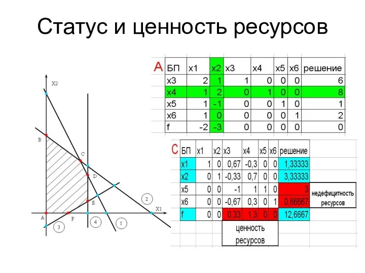 Статус и ценность ресурсов