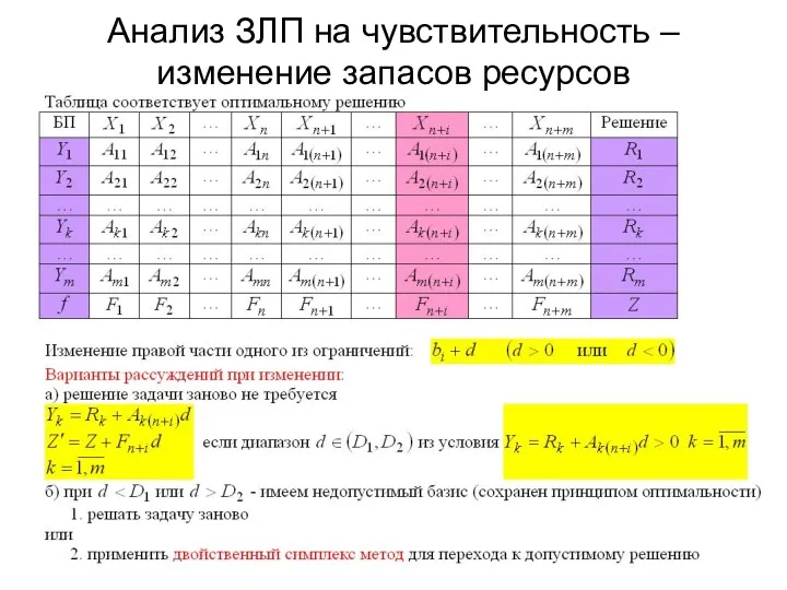 Анализ ЗЛП на чувствительность – изменение запасов ресурсов