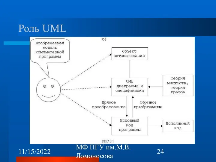 11/15/2022 МФ ПГУ им.М.В.Ломоносова Роль UML