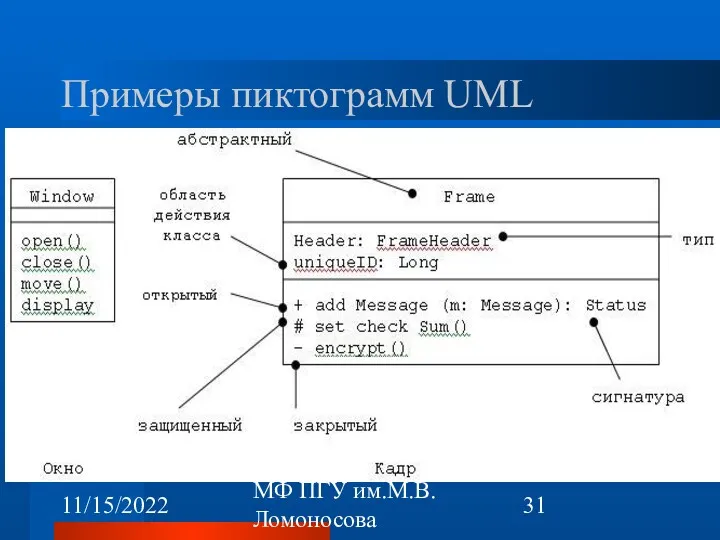 11/15/2022 МФ ПГУ им.М.В.Ломоносова Примеры пиктограмм UML