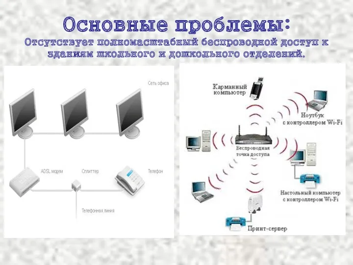 Основные проблемы: Отсутствует полномасштабный беспроводной доступ к зданиям школьного и дошкольного отделений.