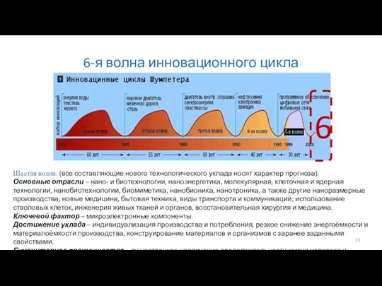 6-я волна инновационного цикла 6 Шестая волна. (все составляющие нового