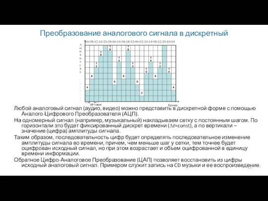 Преобразование аналогового сигнала в дискретный Любой аналоговый сигнал (аудио, видео)