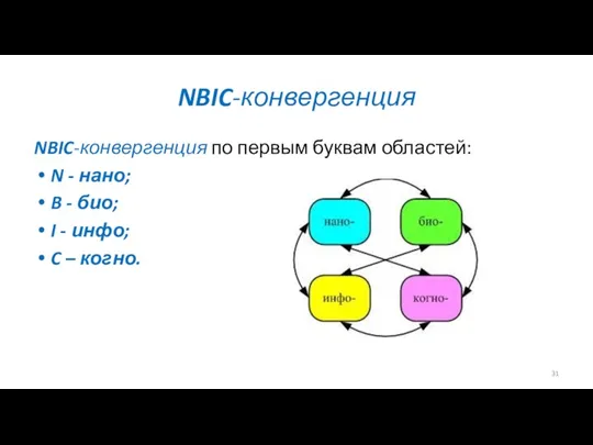 NBIC-конвергенция NBIC-конвергенция по первым буквам областей: N - нано; B