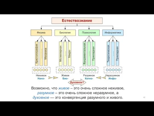 Возможно, что живое – это очень сложное неживое, разумное –