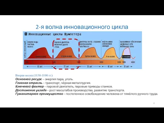 2-я волна инновационного цикла Вторая волна (1830-1890 гг.) Основной ресурс