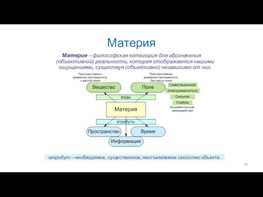 Материя Материя – философская категория для обозначения (объективной) реальности, которая