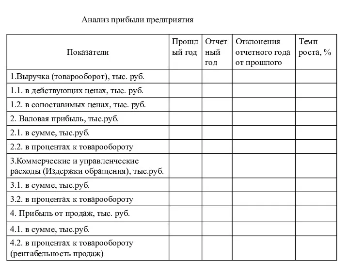 Анализ прибыли предприятия