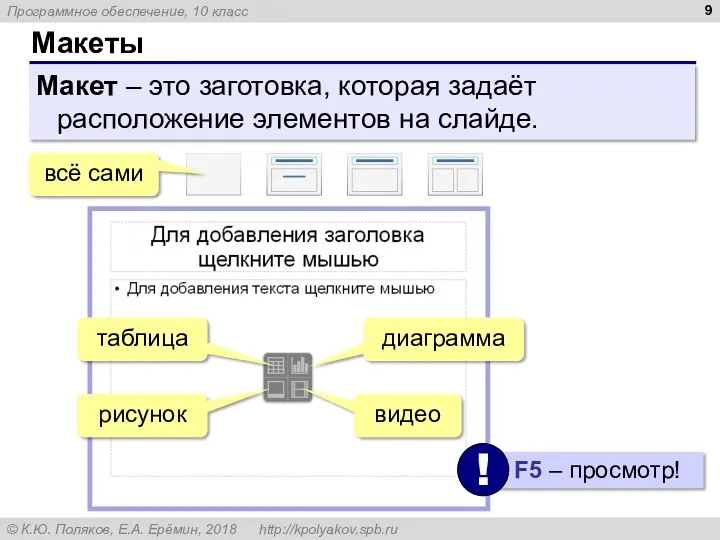 Макеты всё сами Макет – это заготовка, которая задаёт расположение