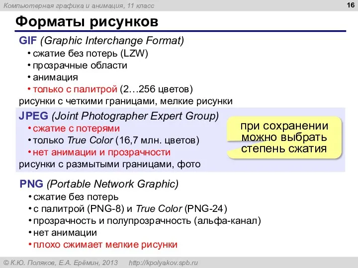 Форматы рисунков GIF (Graphic Interchange Format) сжатие без потерь (LZW)