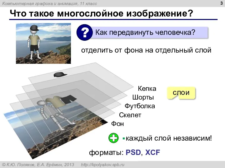 Что такое многослойное изображение? отделить от фона на отдельный слой