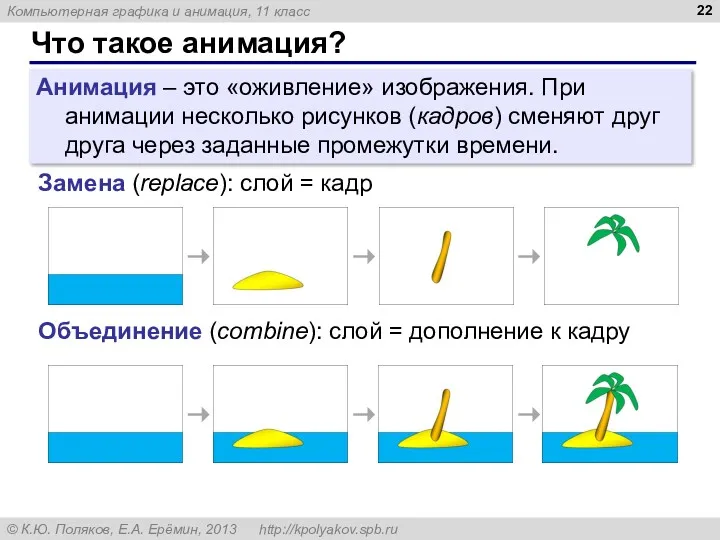 Что такое анимация? Анимация – это «оживление» изображения. При анимации