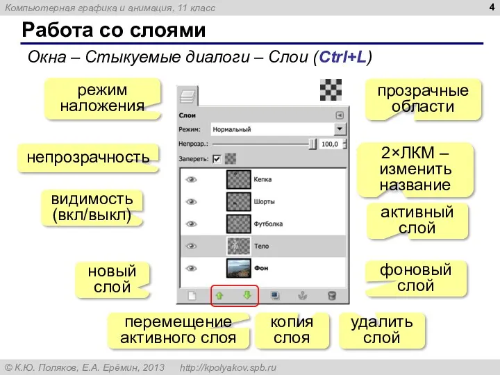 Работа со слоями Окна – Стыкуемые диалоги – Слои (Ctrl+L)