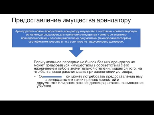 Предоставление имущества арендатору Если указанное передано не было+ без них