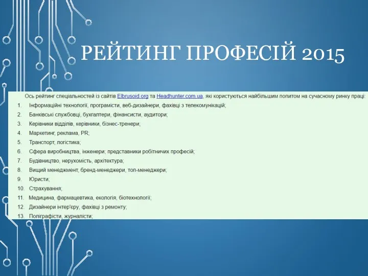 РЕЙТИНГ ПРОФЕСІЙ 2015