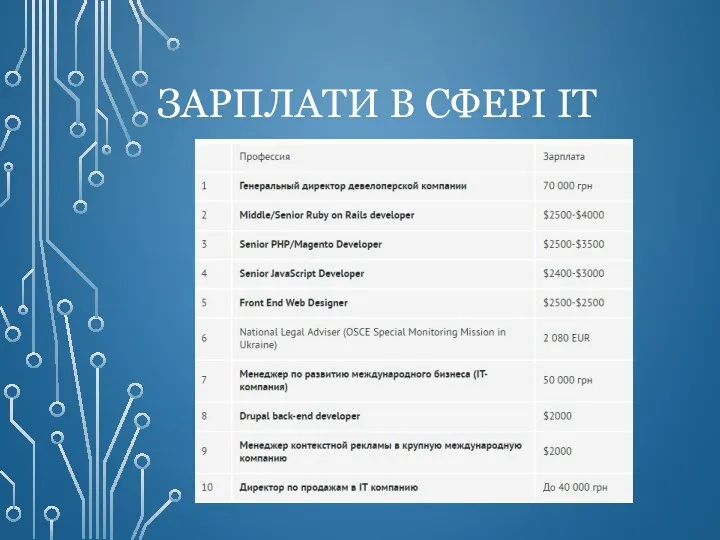 ЗАРПЛАТИ В СФЕРІ ІТ