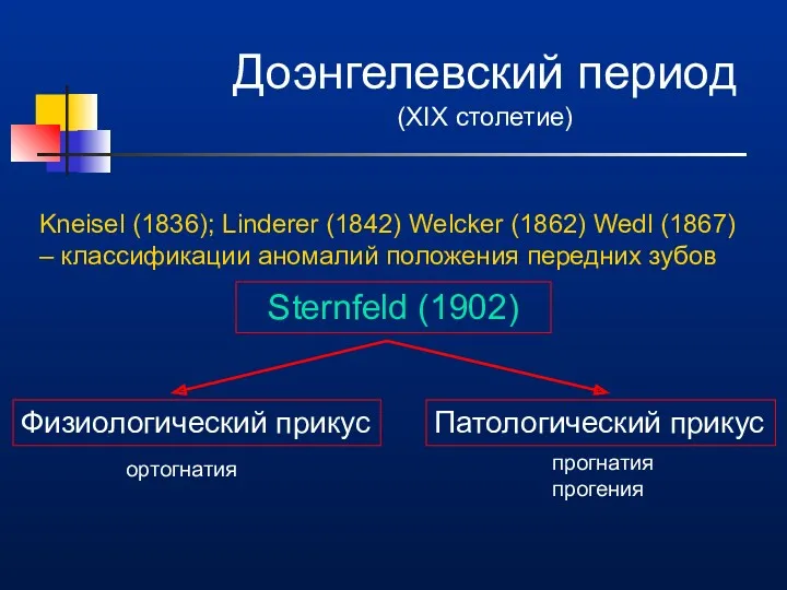 Доэнгелевский период (XIX столетие) Kneisel (1836); Linderer (1842) Welcker (1862)