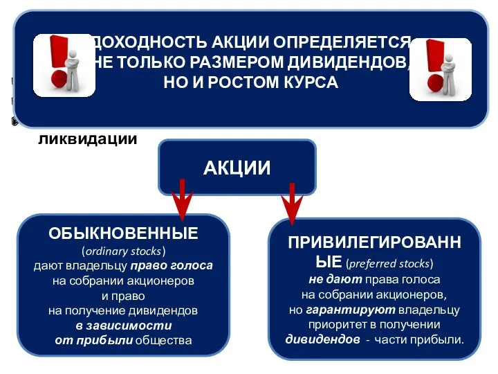 ПРИВИЛЕГИРОВАННЫЕ (preferred stocks) не дают права голоса на собрании акционеров,