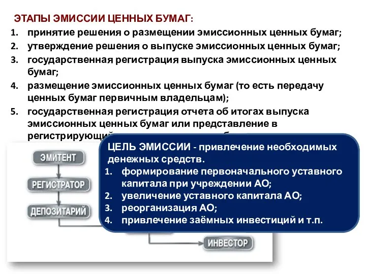 ЭТАПЫ ЭМИССИИ ЦЕННЫХ БУМАГ: принятие решения о размещении эмиссионных ценных