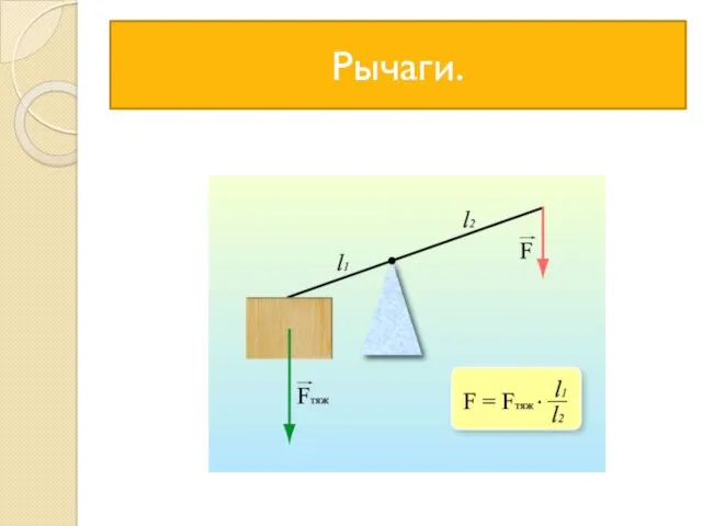 Рычаги.