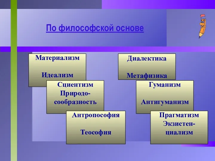 По философской основе Материализм Идеализм Сциентизм Природо- сообразность Антропософия Теософия Диалектика Метафизика Гуманизм