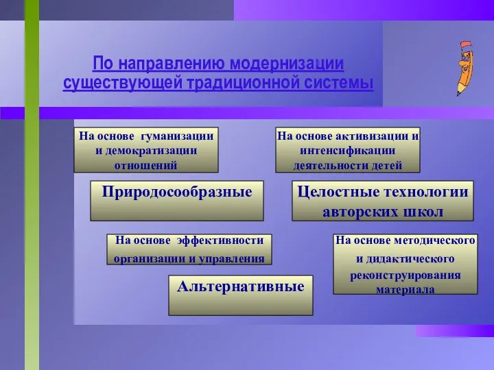 По направлению модернизации существующей традиционной системы На основе гуманизации и