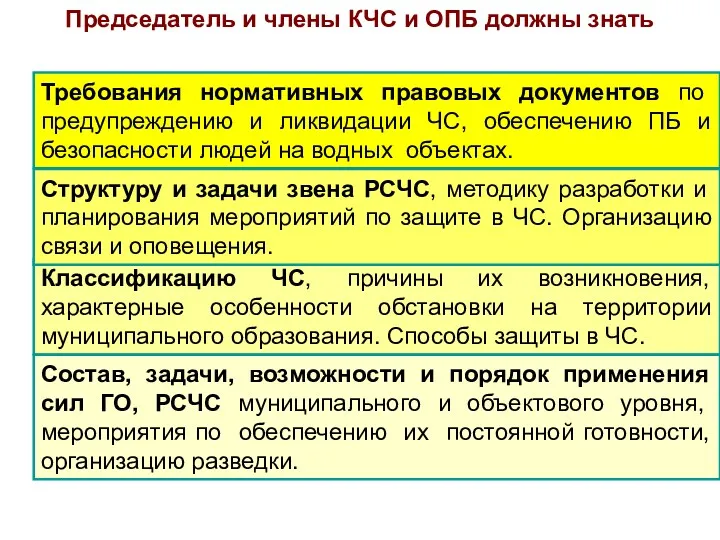 Требования нормативных правовых документов по предупреждению и ликвидации ЧС, обеспечению