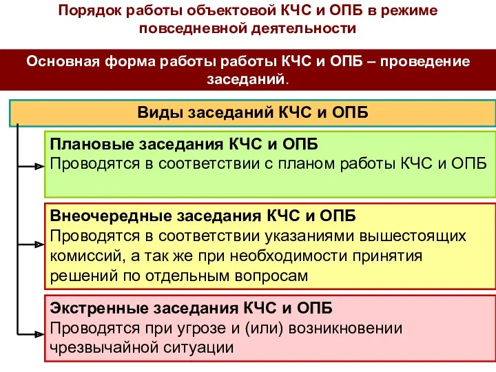 Основная форма работы работы КЧС и ОПБ – проведение заседаний.