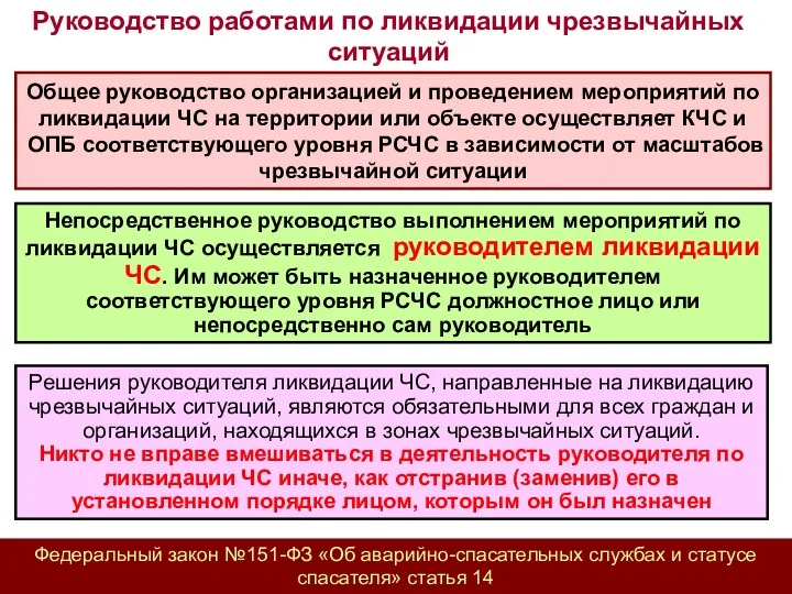 Руководство работами по ликвидации чрезвычайных ситуаций Общее руководство организацией и