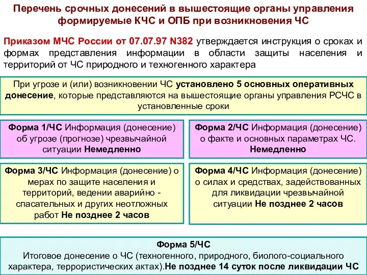 Приказом МЧС России от 07.07.97 N382 утверждается инструкция о сроках