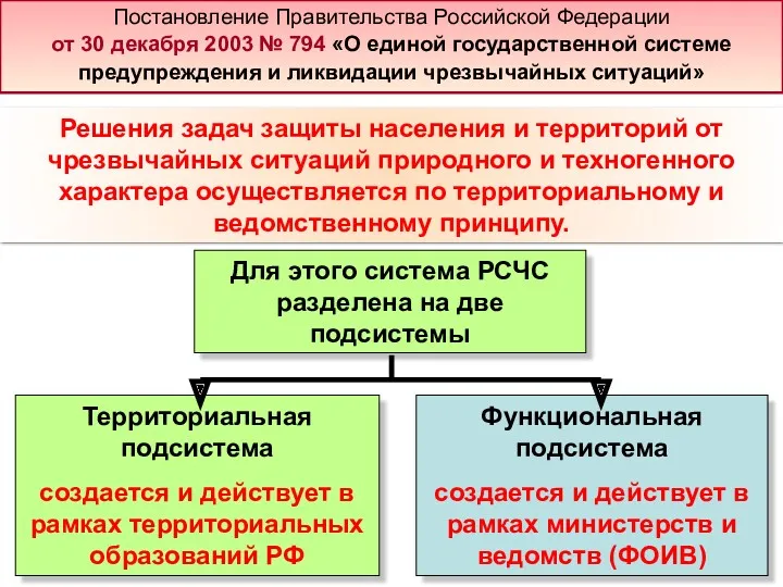 Территориальная подсистема создается и действует в рамках территориальных образований РФ