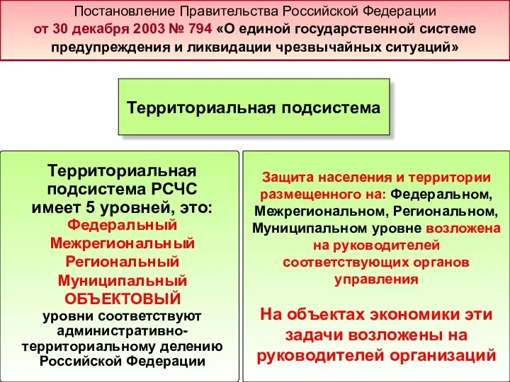 Территориальная подсистема Территориальная подсистема РСЧС имеет 5 уровней, это: Федеральный