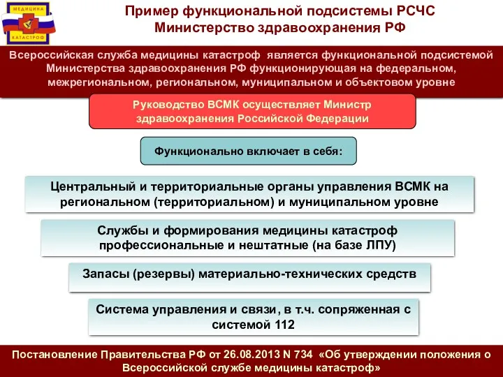 Пример функциональной подсистемы РСЧС Министерство здравоохранения РФ Центральный и территориальные