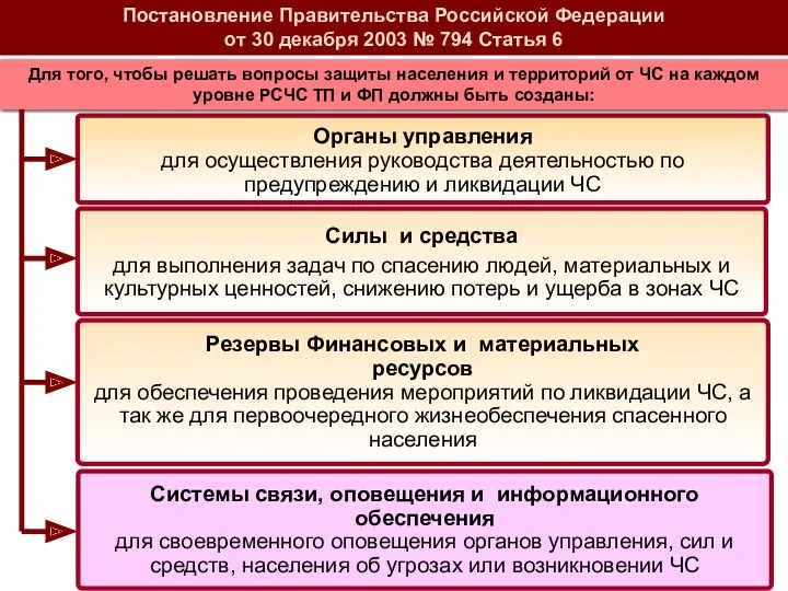 Постановление Правительства Российской Федерации от 30 декабря 2003 № 794