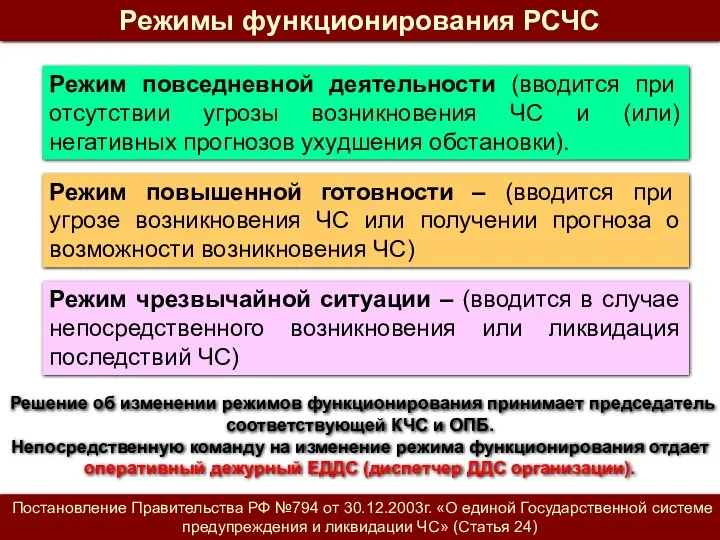 Режимы функционирования РСЧС Режим повседневной деятельности (вводится при отсутствии угрозы