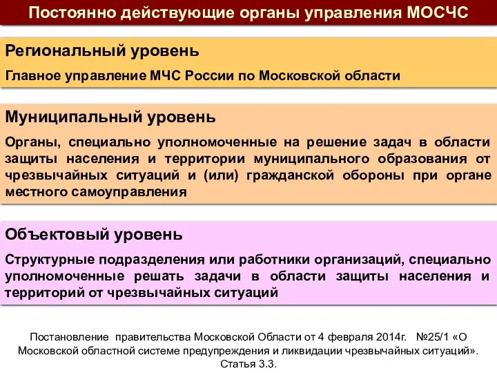 Постоянно действующие органы управления МОСЧС Региональный уровень Главное управление МЧС