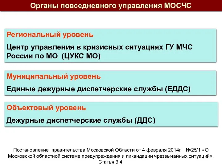 Органы повседневного управления МОСЧС Муниципальный уровень Единые дежурные диспетчерские службы