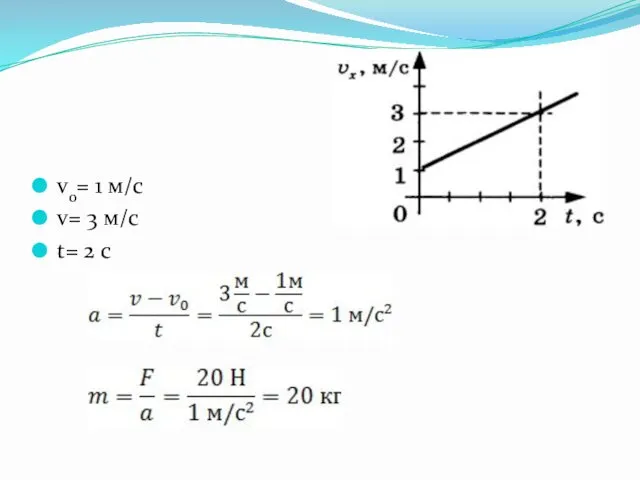 v0= 1 м/с v= 3 м/с t= 2 с