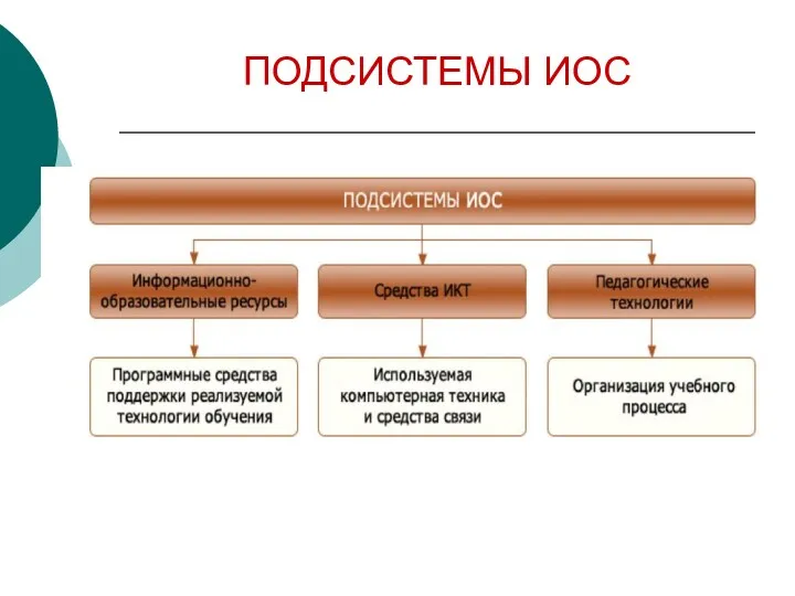 ПОДСИСТЕМЫ ИОС